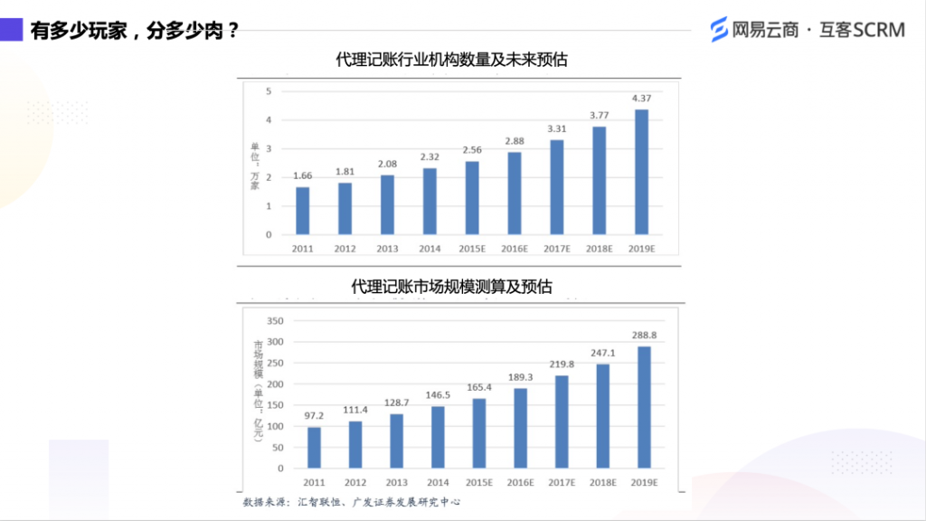 5000字解读，财税行业头部企业的“躺赚密码”