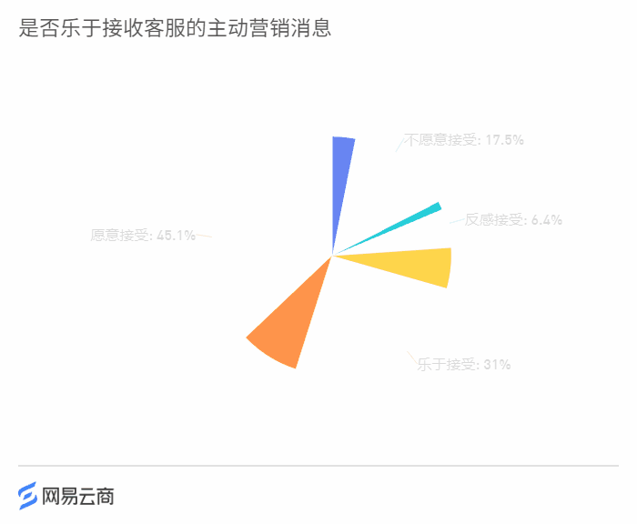 3个洞察 + 5个案例，看零售行业消费体验怎么做？