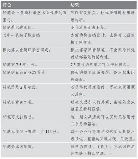 销售如何写出能卖货的爆款文